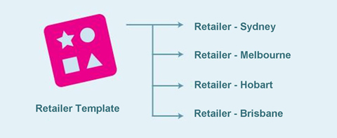 Video Interviewing. Creating of template